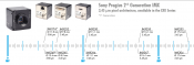Perfektes Zusammenspiel: Die EXO mit Sony Pregius Sensoren